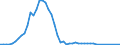 Fish species: TOTAL FISHERY PRODUCTS / Fishing regions: Atlantic, Northwest / Unit of measure: Tonnes live weight / Geopolitical entity (reporting): Poland