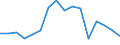 Fish species: TOTAL FISHERY PRODUCTS / Fishing regions: Atlantic, Northwest / Unit of measure: Tonnes live weight / Geopolitical entity (reporting): Romania