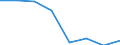 Fish species: TOTAL FISHERY PRODUCTS / Fishing regions: Atlantic, Northwest / Unit of measure: Tonnes live weight / Geopolitical entity (reporting): European Economic Area (EU25 - 2004-2006 and IS, LI, NO)