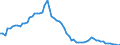 Fish species: TOTAL FISHERY PRODUCTS / Fishing regions: Atlantic, Northwest / Unit of measure: Tonnes live weight / Geopolitical entity (reporting): European Economic Area (EU15 - 1995-2004 and IS, LI, NO)