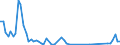 Fish species: TOTAL FISHERY PRODUCTS / Fishing regions: Atlantic, Northwest / Unit of measure: Tonnes live weight / Geopolitical entity (reporting): Iceland