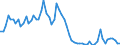 Fish species: TOTAL FISHERY PRODUCTS / Fishing regions: Atlantic, Northwest / Unit of measure: Tonnes live weight / Geopolitical entity (reporting): Norway