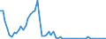 Fish species: TOTAL FISHERY PRODUCTS / Fishing regions: Atlantic, Northwest / Unit of measure: Tonnes live weight / Geopolitical entity (reporting): United Kingdom