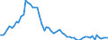 Fish species: TOTAL FISHERY PRODUCTS / Fishing regions: Atlantic, Northwest / Unit of measure: Tonnes live weight / Geopolitical entity (reporting): Faroes