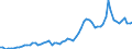 Fish species: TOTAL FISHERY PRODUCTS / Fishing regions: Atlantic, Northwest / Unit of measure: Tonnes live weight / Geopolitical entity (reporting): Greenland