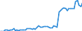 total fishery products / Total fishing areas / Tonnes live weight / Former Czechoslovakia (before 1992)/Total components of former Czechoslovakia