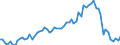 total fishery products / Total fishing areas / Tonnes live weight / Former Yugoslavia (before 1992)/Total components of the former republic of Yugoslavia