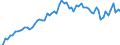 Fish species: TOTAL FISHERY PRODUCTS / Fishing regions: Atlantic, Northeast / Unit of measure: Tonnes live weight / Geopolitical entity (reporting): European Union - 15 countries (1995-2004)