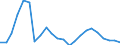 Fish species: TOTAL FISHERY PRODUCTS / Fishing regions: Atlantic, Northeast / Unit of measure: Tonnes live weight / Geopolitical entity (reporting): Bulgaria