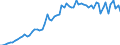 Fish species: TOTAL FISHERY PRODUCTS / Fishing regions: Atlantic, Northeast / Unit of measure: Tonnes live weight / Geopolitical entity (reporting): Denmark