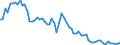 Fish species: TOTAL FISHERY PRODUCTS / Fishing regions: Atlantic, Northeast / Unit of measure: Tonnes live weight / Geopolitical entity (reporting): Germany