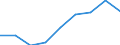 Fish species: TOTAL FISHERY PRODUCTS / Fishing regions: Atlantic, Northeast / Unit of measure: Tonnes live weight / Geopolitical entity (reporting): Estonia