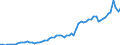 Fish species: TOTAL FISHERY PRODUCTS / Fishing regions: Atlantic, Northeast / Unit of measure: Tonnes live weight / Geopolitical entity (reporting): Ireland