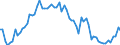 Fish species: TOTAL FISHERY PRODUCTS / Fishing regions: Atlantic, Northeast / Unit of measure: Tonnes live weight / Geopolitical entity (reporting): Spain