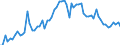 Fish species: TOTAL FISHERY PRODUCTS / Fishing regions: Atlantic, Northeast / Unit of measure: Tonnes live weight / Geopolitical entity (reporting): France