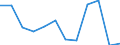 Fish species: TOTAL FISHERY PRODUCTS / Fishing regions: Atlantic, Northeast / Unit of measure: Tonnes live weight / Geopolitical entity (reporting): Lithuania