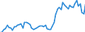Fish species: TOTAL FISHERY PRODUCTS / Fishing regions: Atlantic, Northeast / Unit of measure: Tonnes live weight / Geopolitical entity (reporting): Netherlands