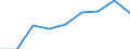 Fish species: TOTAL FISHERY PRODUCTS / Fishing regions: Atlantic, Northeast / Unit of measure: Tonnes live weight / Geopolitical entity (reporting): European Economic Area (EU25 - 2004-2006 and IS, LI, NO)