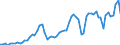 Fish species: TOTAL FISHERY PRODUCTS / Fishing regions: Atlantic, Northeast / Unit of measure: Tonnes live weight / Geopolitical entity (reporting): Iceland