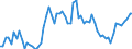 Fish species: TOTAL FISHERY PRODUCTS / Fishing regions: Atlantic, Northeast / Unit of measure: Tonnes live weight / Geopolitical entity (reporting): Norway