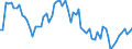 Fish species: TOTAL FISHERY PRODUCTS / Fishing regions: Atlantic, Northeast / Unit of measure: Tonnes live weight / Geopolitical entity (reporting): United Kingdom