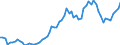 Fish species: TOTAL FISHERY PRODUCTS / Fishing regions: Atlantic, Northeast / Unit of measure: Tonnes live weight / Geopolitical entity (reporting): Faroes
