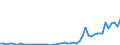 Fish species: TOTAL FISHERY PRODUCTS / Fishing regions: Atlantic, Northeast / Unit of measure: Tonnes live weight / Geopolitical entity (reporting): Greenland