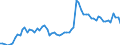 Wasserorganismen / Binnengewässer - Insgesamt / Tonnen Lebendgewicht / Europäische Union - 15 Länder (1995-2004)