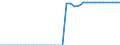 Wasserorganismen / Binnengewässer - Insgesamt / Tonnen Lebendgewicht / Belgien