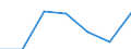 Wasserorganismen / Binnengewässer - Insgesamt / Tonnen Lebendgewicht / Tschechien