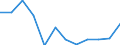 total fishery products / Inland waters - Total / Tonnes live weight / Estonia