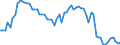 Wasserorganismen / Binnengewässer - Insgesamt / Tonnen Lebendgewicht / Griechenland