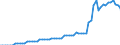 Wasserorganismen / Binnengewässer - Insgesamt / Tonnen Lebendgewicht / Frankreich