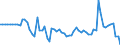 total fishery products / Inland waters - Total / Tonnes live weight / Italy