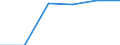 Wasserorganismen / Binnengewässer - Insgesamt / Tonnen Lebendgewicht / Zypern