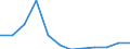 total fishery products / Inland waters - Total / Tonnes live weight / Lithuania