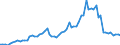 Wasserorganismen / Binnengewässer - Insgesamt / Tonnen Lebendgewicht / Ungarn