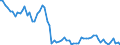 Wasserorganismen / Binnengewässer - Insgesamt / Tonnen Lebendgewicht / Niederlande