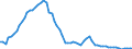 Wasserorganismen / Binnengewässer - Insgesamt / Tonnen Lebendgewicht / Österreich