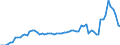 Wasserorganismen / Binnengewässer - Insgesamt / Tonnen Lebendgewicht / Polen