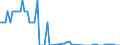 Wasserorganismen / Binnengewässer - Insgesamt / Tonnen Lebendgewicht / Portugal