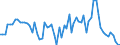 total fishery products / Inland waters - Total / Tonnes live weight / Romania