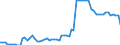 Wasserorganismen / Binnengewässer - Insgesamt / Tonnen Lebendgewicht / Finnland