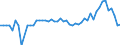 Wasserorganismen / Binnengewässer - Insgesamt / Tonnen Lebendgewicht / Island