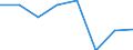 Wasserorganismen / Binnengewässer - Insgesamt / Tonnen Lebendgewicht / Nordmazedonien