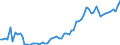 Wasserorganismen / Binnengewässer - Insgesamt / Tonnen Lebendgewicht / Türkei