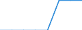 total fishery products / Inland waters - Total / Tonnes live weight / Bosnia and Herzegovina