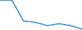 total fishery products / Inland waters - Total / Tonnes live weight / Former Serbia and Montenegro (before 2006)/Total components of the former Serbia and Montenegro