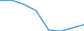 Wasserorganismen / Atlantik, Nordwest / Tonnen Lebendgewicht / Europäische Union - 27 Länder (2007-2013)