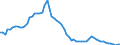 Wasserorganismen / Atlantik, Nordwest / Tonnen Lebendgewicht / Europäische Union - 15 Länder (1995-2004)